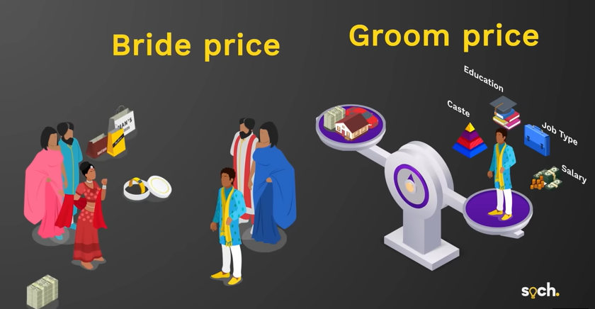 Dowry allegations in India